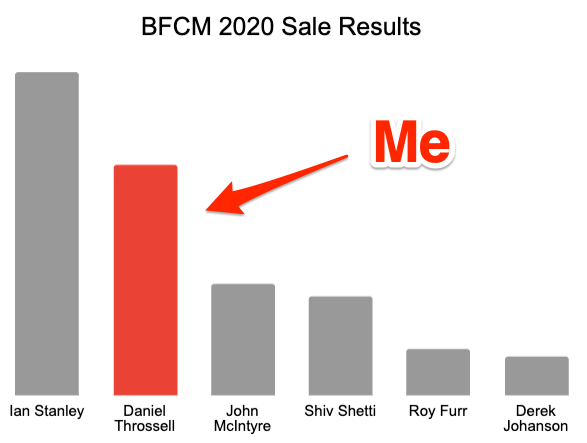 BFCM 2020 Results