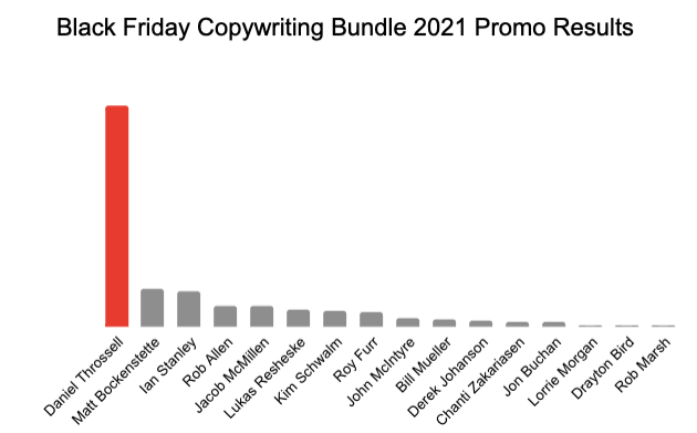 BF2021 Sales Results